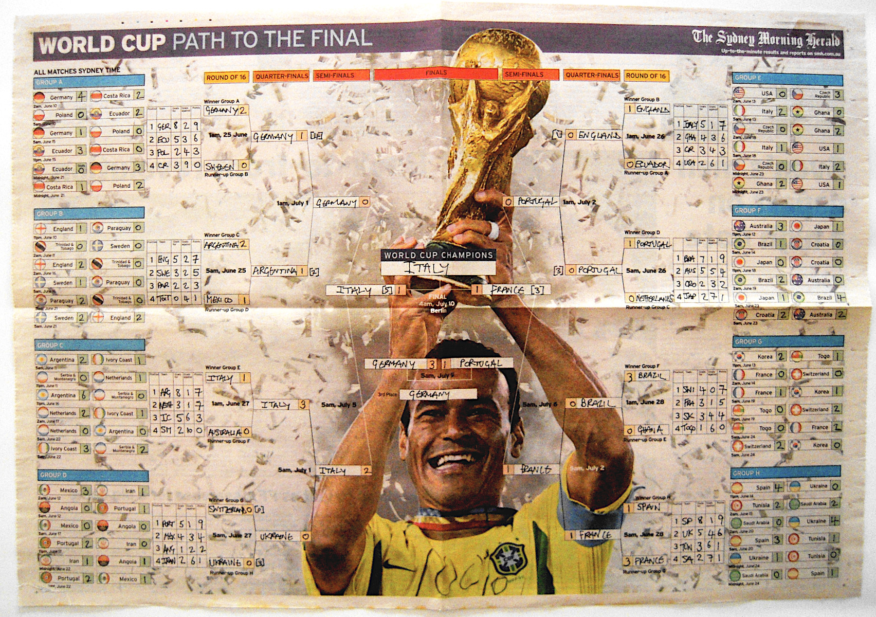 The History of the World Cup in 20 Charts