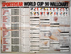 World Cup 90